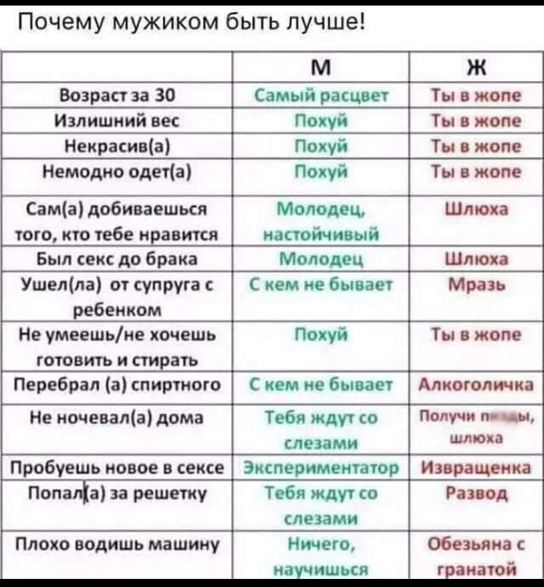 Почему мужиком быть лучше Возрастза 30 Некрасива Сама добиваешься Молодец того кто тебе нравится истинный Был секс до брака __ш енком ГОТОВИТЬ И СТИ ЗТЬ Не ночевапа дома Тебя ждут со Получи пвп м слоями Пробуешь новое в сексе слезами и щит г диетой