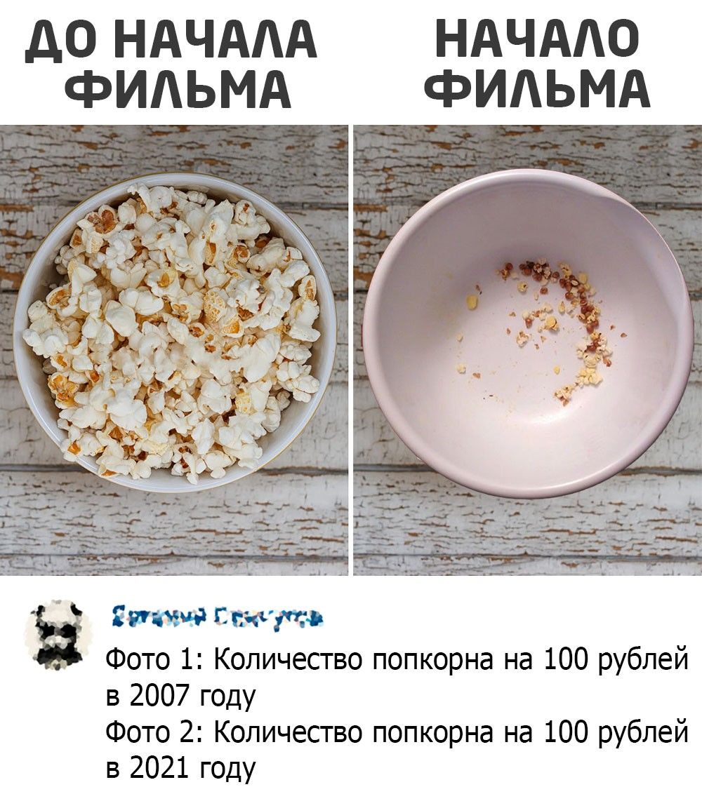 д0 НАЧААА НАЧААО фИАЬМА ФИАЬМА ЁРЪЧЧР 5 патч _ Фото 1 Количество попкорна на 100 рублей в 2007 году Фото 2 Количество попкорна на 100 рублей в 2021 году