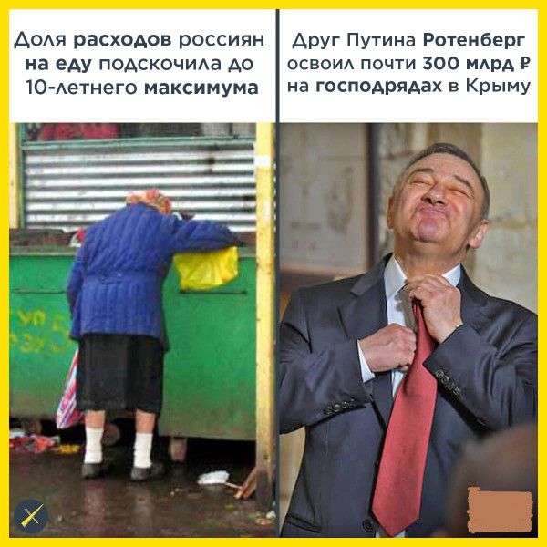 АсАя расходов россиян Друг Путина Ротенберг на еду ПОАСКОЧИАЗ А0 освоид почти 300 МАрА 10 Аетнего максимума на гсспоАряАах в Крыму