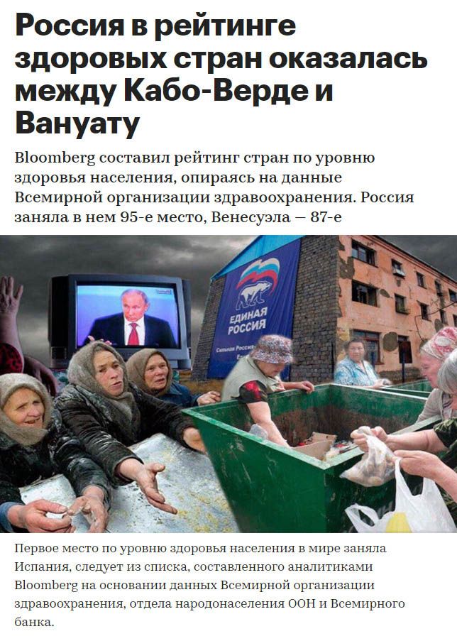 Россия в рейтинге здоровых стран оказалась между Кабо Верде и Вануату В1ооп1Ьег составил рейтинг стран по уровню здоровья населения опираясь на данные Всемирной организации здравоохранения Россия заняла в нем 957е место Венесуэла 877е Первое место по уровню адоровья населения в шре заняла Испания следует из списка составленного аналитиками В1оошЬегЁ на основании данных Всемирной организации здраво