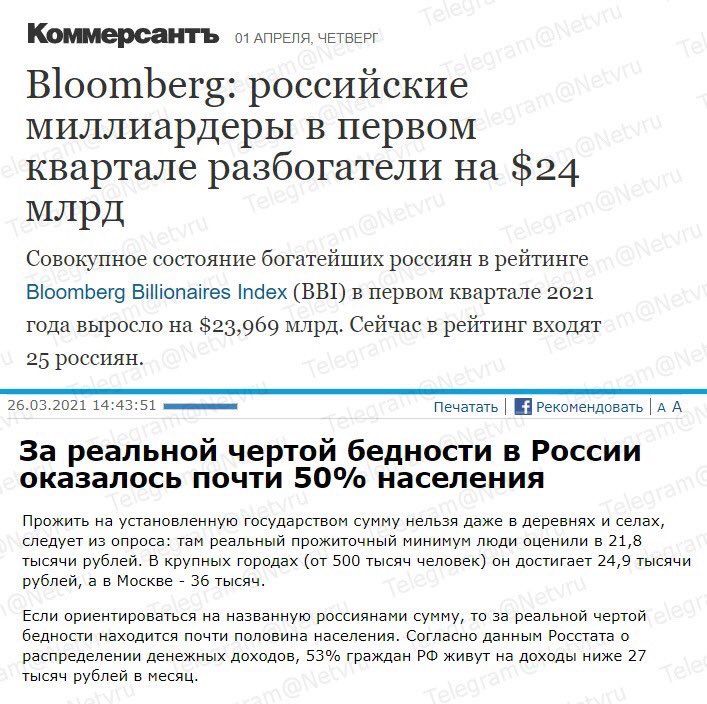Коидерсаитъ от апреля четверг В1оотЬег3 российские миллиардеры в первом квартале разбогатели на 24 МЛРД Совок пное состояние богатейших россиян в рейтинге ВоотЬег9 Втіопаігез пс1ехВВ1в первом квартале 2021 года выросло на 23969 млрд Сейчас в рейтинг входят 25 россиян 2503 202 14 43151 Печатать Рекомендовать А А За реальной чертой бедности в России оказалось почти 50 населения Прожить на установлен