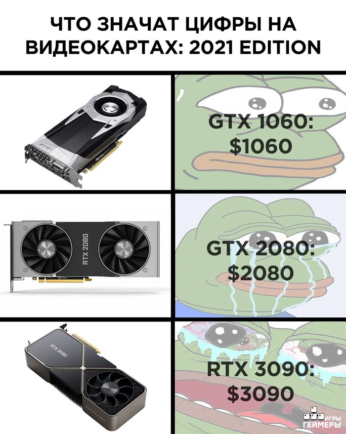 ЧТО ЗНАЧАТ ЦИФРЫ НА ВИДЕОКАРТАХ 2021 ЕВТОМ 6ТХ 1060 1060 6ТХ 2080 2080 ПТХ 3090 3090 шап