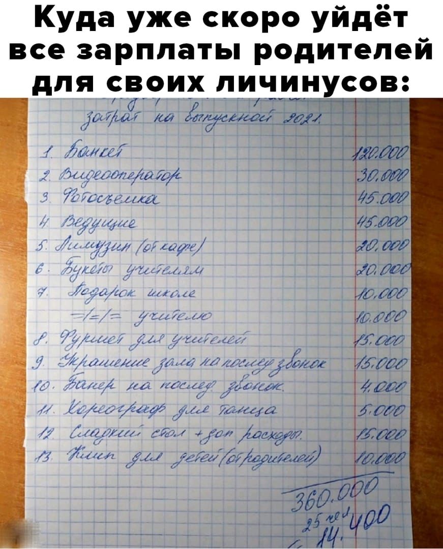 Куда уже скоро уйдёт все зарплаты родителей для своих личинусов _ Т _ иідды аа лад ак едим 47 794 72 мг иш ура Ьаус __ ихмд и 11 1 х л или 141 27 а 1 гагдрі хит имдик и жи142 и и и _ _ Л 74 ДаИ