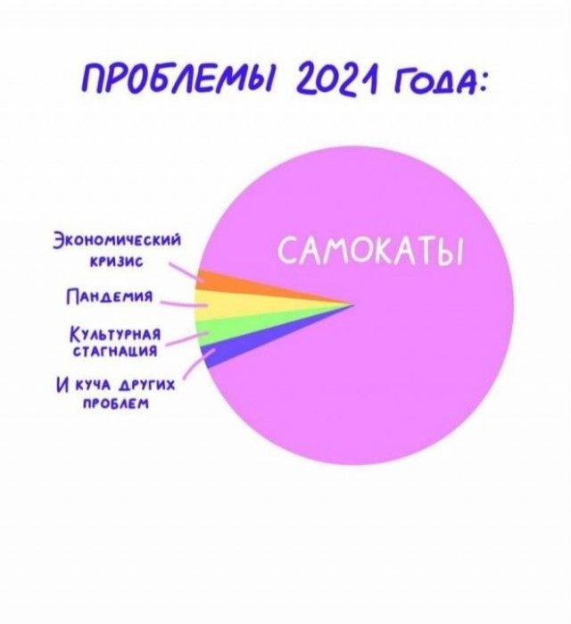 ПРОБЛЕМЫ 2024 Голд 322 САМОКАТЫ Пипин Китти СУММА и ни их мили