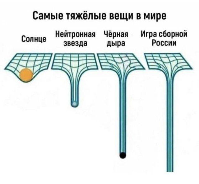 Самые тяжёлые вещи в мире Нейтрониая Чёрная Играсбориой звезда дыра России Солнце
