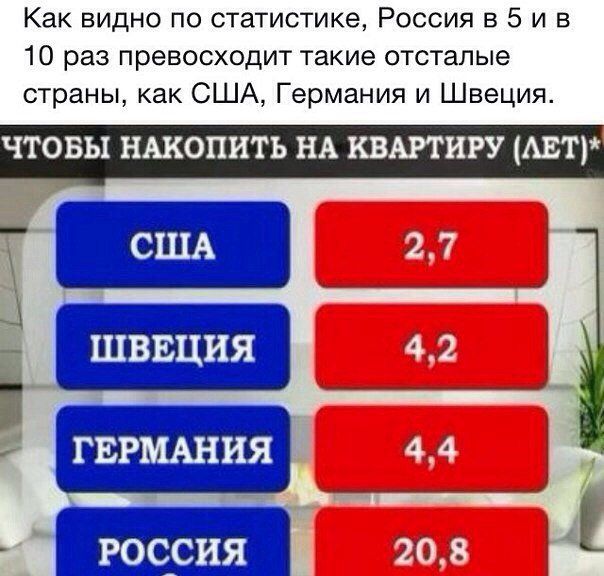 Как видно по статистике Россия в 5 и в 10 раз превосходит такие отсталые страны как США Германия и Швеция ЧТОБЫ НАКОПИТЬ НА КВАРТИРУ АЕТ Т США а ГЕРМАНИЯ А РОССИЯ Щ