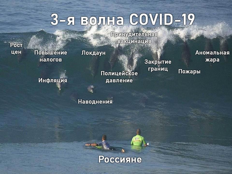 Повышение НЗПОГОВ Инфляцйя Попицеі3ое давление и Наводнения Россияне _ ддц ЛЁ Закрытие границ Аномальная Пожары жара