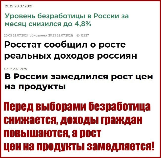 2139 25 07 202 Уровень безработицы в России за месяц снизился до 48 70 05 2вп7 1021 обновлени 2035 25 07 2021 12527 Росстат сообщил о росте реальных доходов россиян 02 ее 2о222135 В России замедлился рост цен на продукты Пеоед выбооами безоаоотица снижается доходы шаждан повышаются а пост цен на поодунты замедляется