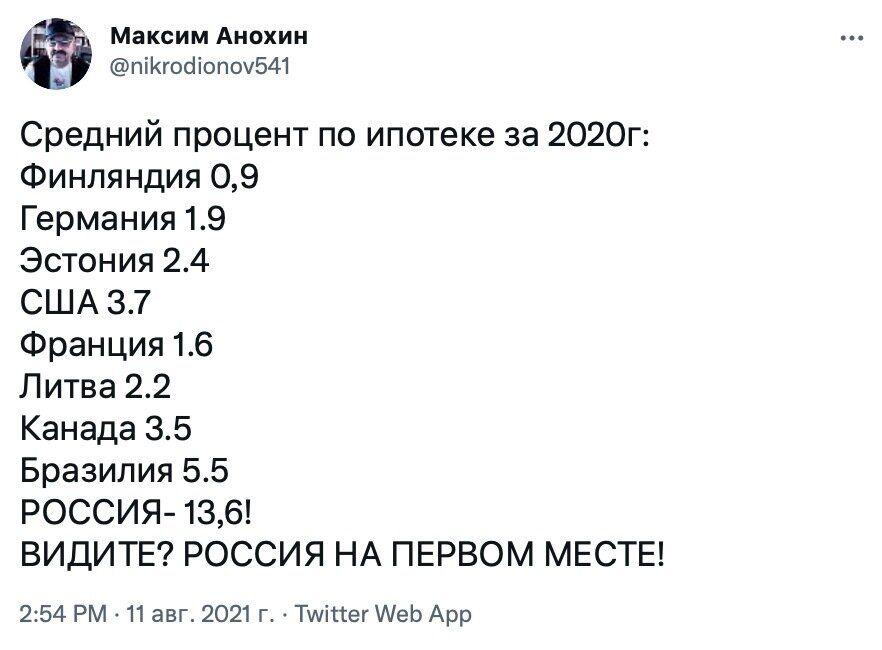 Максим Анохин піКгоЫіопш541 Средний процент по ипотеке за 2020г Финляндия 09 Германия 19 Эстония 24 США 37 Франция 16 Литва 22 Канада 35 Бразилия 55 РОССИЯ 136 ВИДИТЕ РОССИЯ НА ПЕРВОМ МЕСТЕ 254 РМ 11 авг 2021 Г Тміпег АеЬ Арр