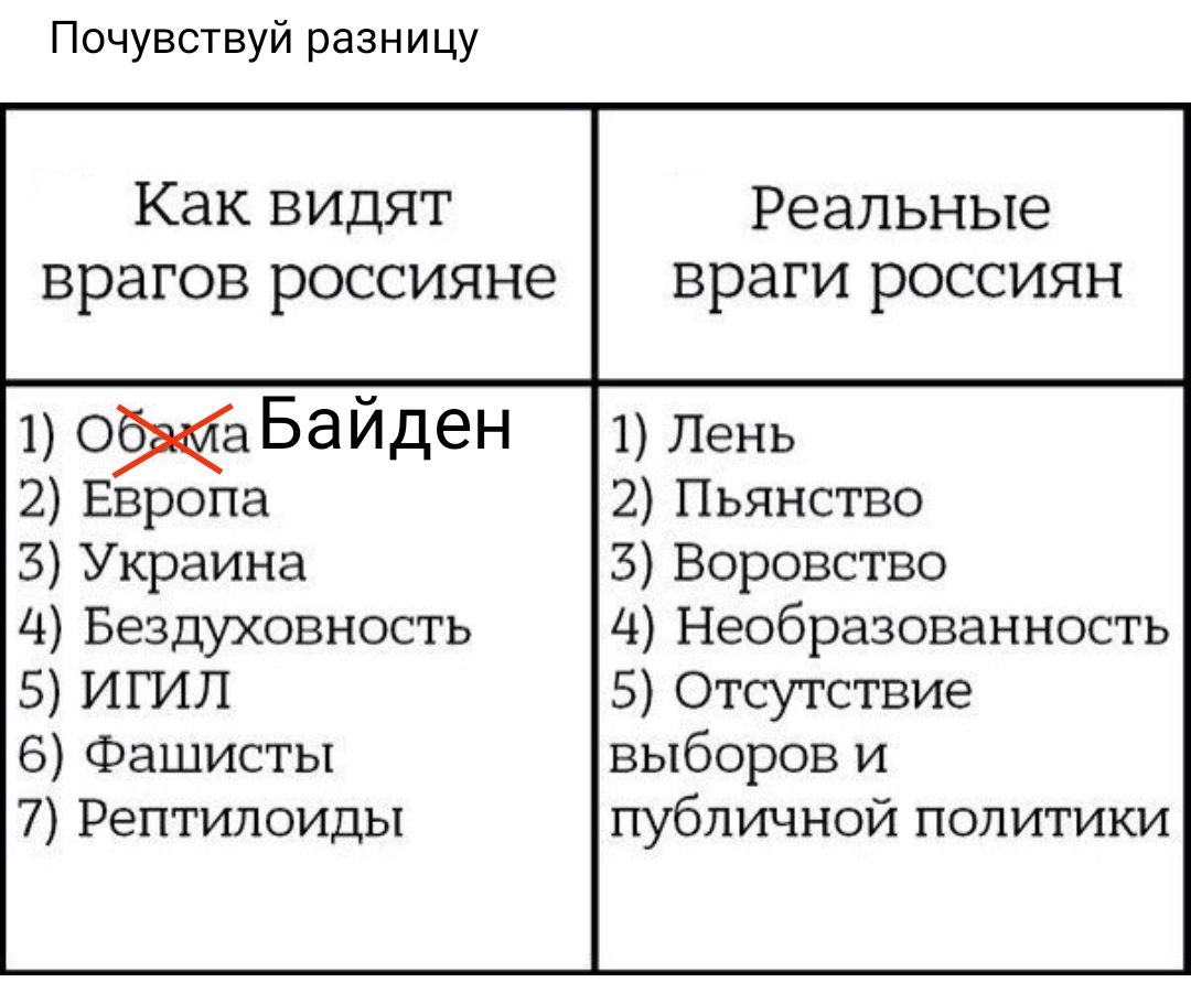 Почувствуй разницу Как видят Реальные врагов россияне враги россиян Воровство Необразованность 5 Отсутствие Фашисты выборов и 7 Рептилоиды публичной политики
