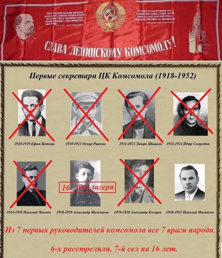 19191 919 Ефим Пшик 1919 1921 Оскар Ршкии 1921 1922Лшар Шлшаш 1922 1924 Пётр Смарадии 1921 1928 Нищий Чаплин 192114 929 Александр Митико 1929 1933 Амхмидр Косарев 1931 1952 Ишюлап Михай