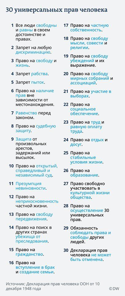 ЗО универсальных прав человека 1 Все люди свободны и равны в своем достоинстве и правах запрет на любую дискриминацию Право на свободу и жизнь 4 запрет рабства 5 Запрет пытк 5 Право на наличие прав внв заникимопи от местонахождения 7 Равенство перед законом в Право на судебную защиту 9 Защита 01 произвольных ареств задержаний или высылок 10 Право на открытый справедливый и независимый суд Презумпц