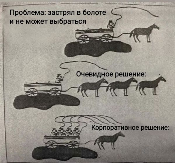 Нробпема застрял в болоте И не МОЖЕТ ВЫбРаТЬСЯ решение