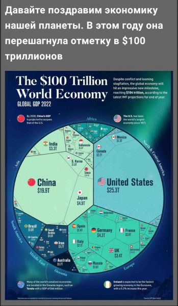 давайте поздравим экономику нашей планеты В этом году она перешагнула отметку в 100 триллионов ТЬе 100 ТгіПіоп ыЮ Есопоту НИМИ ШП