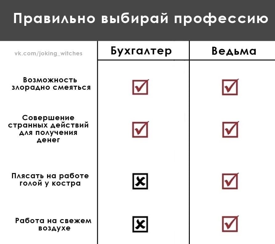 Правидьно выбирай профессию БухгпАтер ВеАьма выможивси мврмив см соцршыдие _ Урвиипк децки и ми подучвиил Аеиег имен на еще юАои у кони папа а спхом мух ЕЩЕ