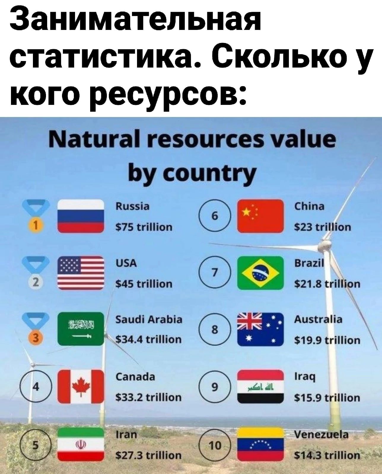 Занимательная статистика Сколько у кого ресурсов Маянга гевоцгсез чаіце Ьу соцпСгу низы сти шими щит Ё в 45н1пп зимними іапЩАшЫа Апнніін зимними Язвпіпіпп с _ 9 5332 ніпп _ 5159 По
