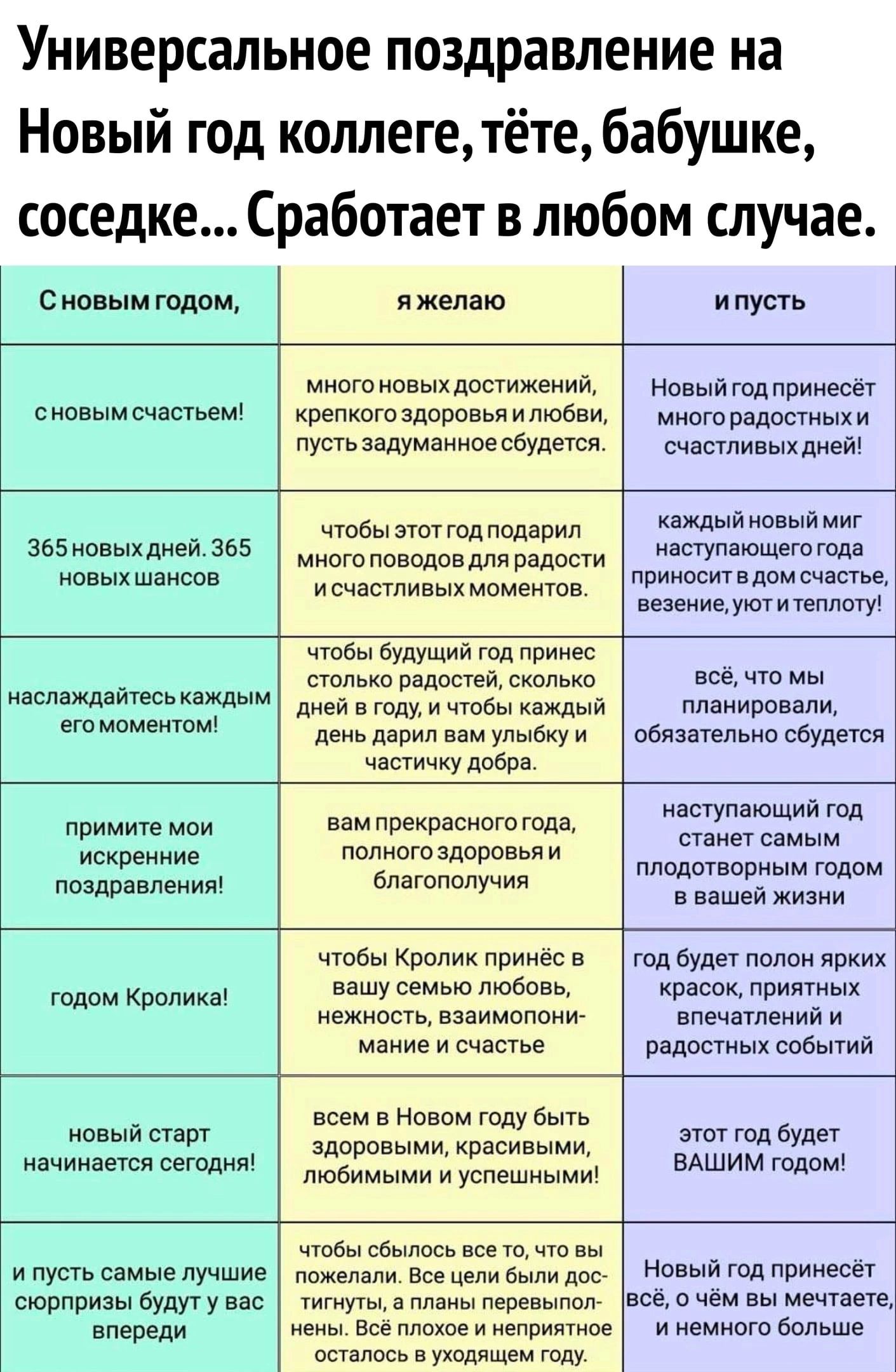 Универсальное поздравление на Новый год коллеге тёте бабушке соседке  Сработает в любом случае сновым тдом ижелаю ипусть мивтимыхдшижаиин  Нииыйгопппимсчт шрамы сиинымшьмм крепттадпривьнипюбви  пустьввдумаииоесбудетсч щашпивнхлмвт дй 3_5 пмшщ д ...