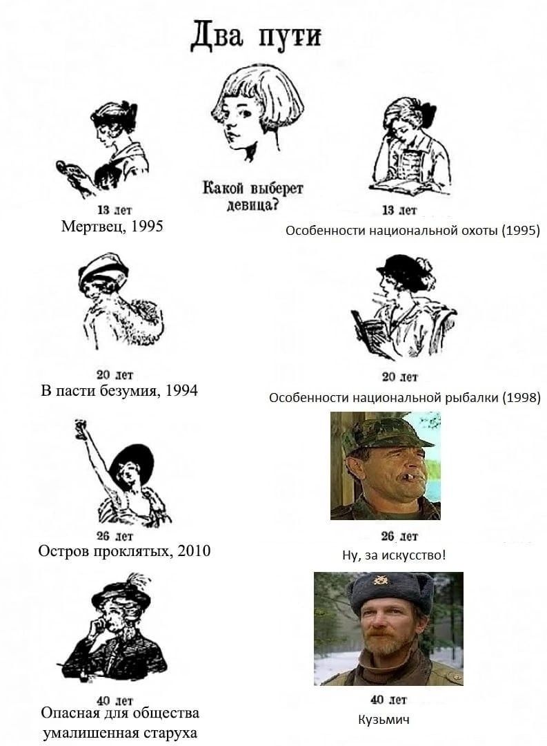 Два пути Мо 5 в пн баумшь 1994 и и от праця хых или мы общества умалиппшпшп тр и авт на х 1995 и Окпбснцвпи ципщпьнпй Рыбалки тв ну Ві щ ш