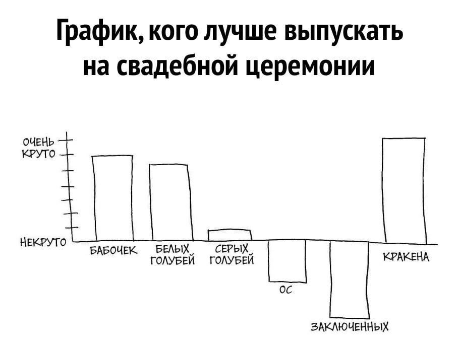 График кого лучше выпускать на свадебной церемонии вчеиь што нато ишак выых дых пиувій пити никем здщюцкицых