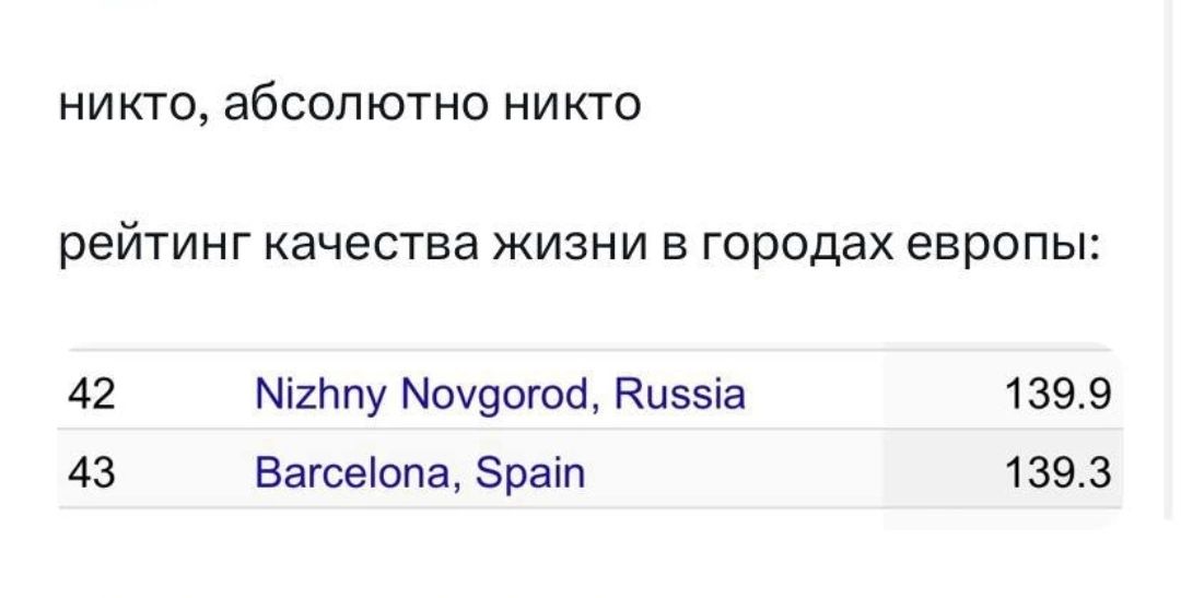 НИКТО абсолютно никто рейтинг качества жизни в городах европы 42 Питту минутой Киэзіа 1399 43 Ваюеопа Зраіп 1393