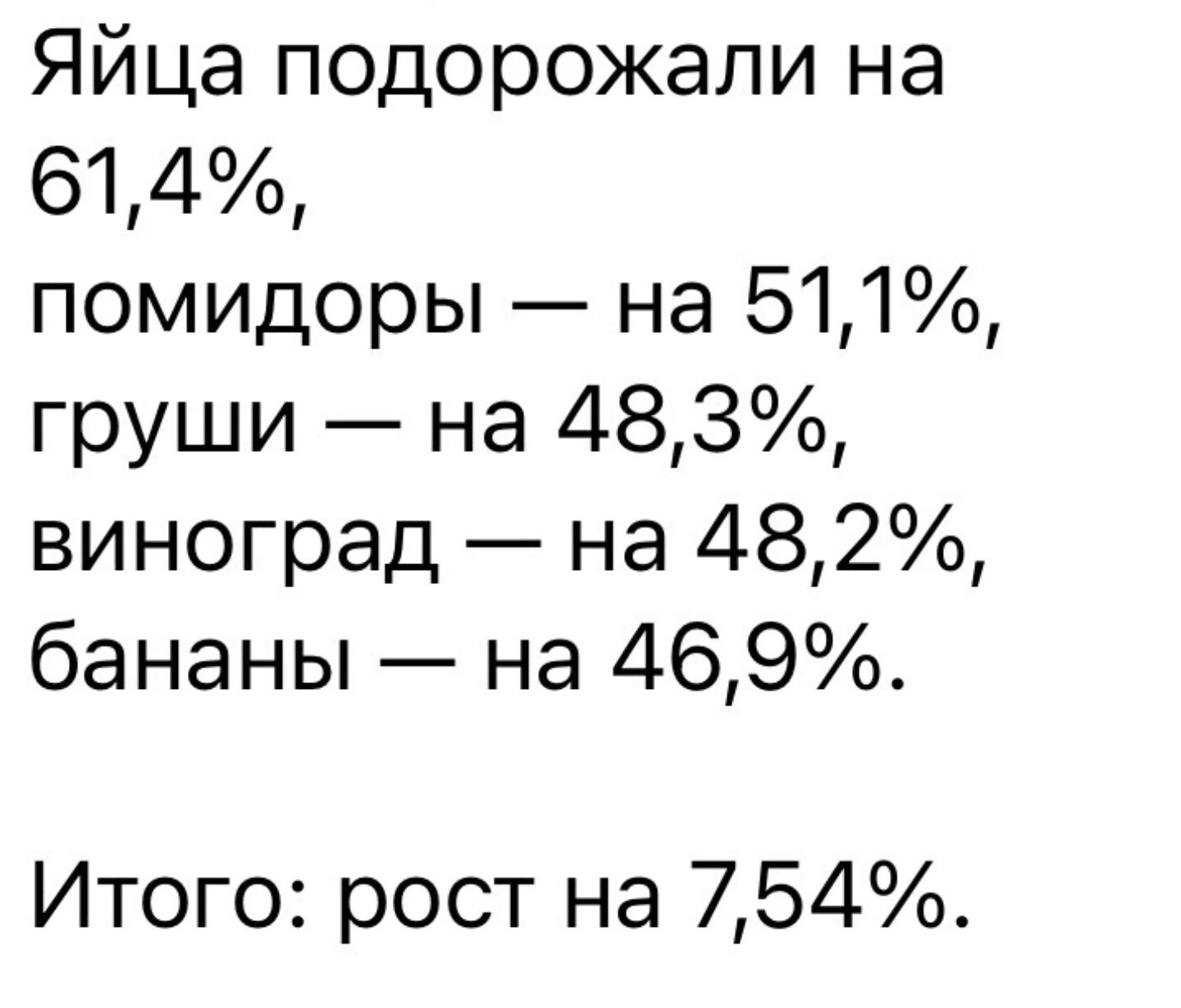 Яйца подорожали на 614 помидоры на 511 груши на 483 виноград на 482 бананы на 469 Итого рост на 754