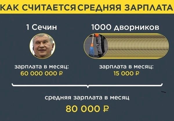 КАК СЧИТАЕТСЯ СРЕДНЯЯ ЗАРПАА 1 Сечин 1000 дворников зарплата в месяц зарплата в неся во 000 000 Е 15 000 в средняя зарплата в месяц 80 000 Е