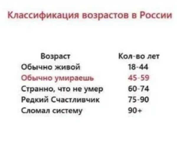 Классификации возрастов России Боярин Киги Обычно той 1644 Обычно 45 59 Ступино то и упор 60 74 Радий Счастлив ик 75 90 Сяо пятну 900