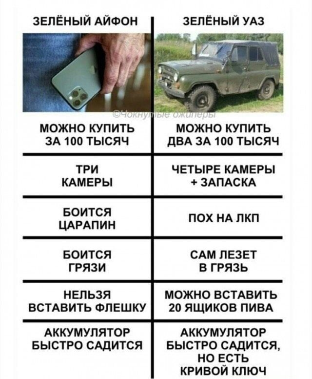 ЗЕЛЁНЫЙ АЙФОН ЗЕЛЁНЫЙ УАЗ МОЖНО КУПИТЬ ЗА 100 ТЫСЯЧ МОЖНО КУПИТЬ дВА ЗА 100 ТЫСЯЧ ТРИ КАМЕРЫ ЧЕТЫРЕ КАМЕРЫ ЗАПАСКА БОИТСЯ ЦАРАПИН ПОХ НА ПКП БОИТСЯ ГРЯЗИ САМ ПЕЗЕТ В ГРЯЗЬ НЕЛЬЗЯ ВСТАВИТЬ ФПЕШКУ МОЖНО ВСТАВИТЬ 20 ЯЩИКОВ ПИВА АККУМУЛЯТОР БЫСТРО САДИТСЯ Аккумулятор БЫСТРО сддится но е_сть кривои ключ