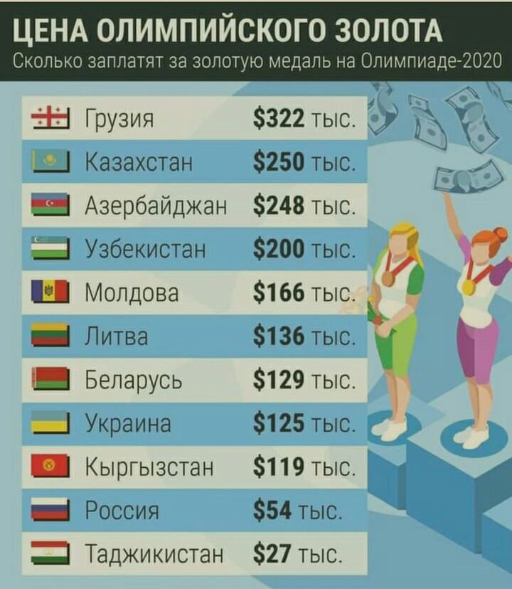 8 грузия е казахстан 8 азербайджан « узбекистан  молдова лш литва в беларусь  украина ев кыргызстан чиин! Россия  таджикистан 322 тыс.  250 тыс. 248 тыс. 200 тыс. 166 тыс. 136 тыс. 129 тыс. 125 тыс. 119 тыс.  54 тыс. 27 тыс.