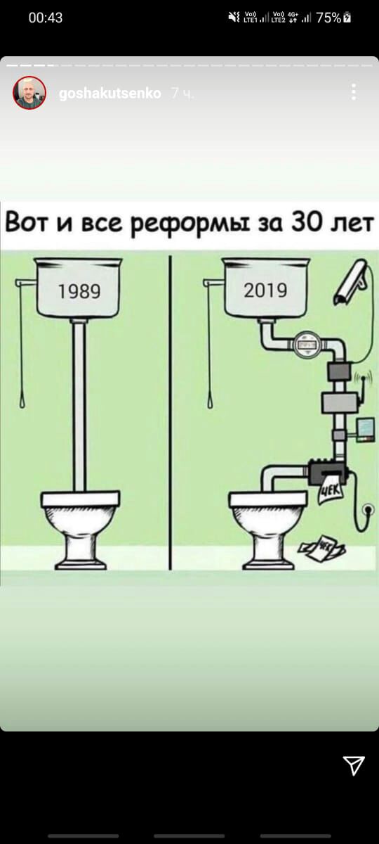 Вот и все реформы за 30 лет