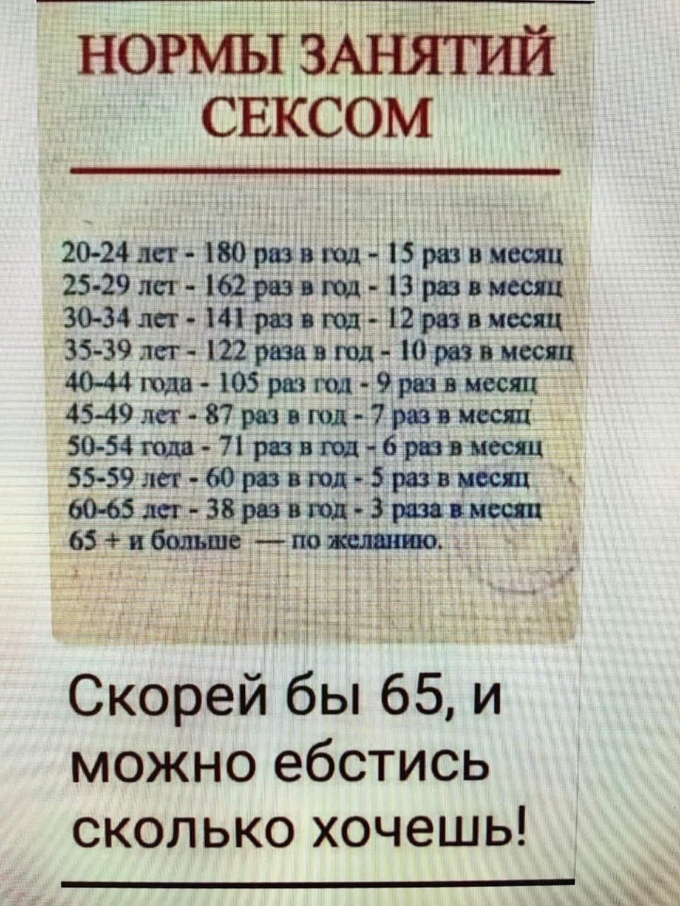 НОРМЫ ЗАНЯТИЙ СЕКСОМ
20-24 лет - 180 раз в год - 15 раз в месяц
25-29 лет - 162 раз в год - 13 раз в месяц
30-34 лет - 141 раз в год - 12 раз в месяц
35-39 лет - 122 раз в год - 10 раз в месяц
40-44 года - 103 раз в год - 9 раз в месяц
45-49 лет - 87 раз в год - 7 раз в месяц
50-54 года - 71 раз в год - 6 раз в месяц
55-59 лет - 60 раз в год - 5 раз в месяц
60-65 лет - 38 раз в год - 3 раза в месяц
65 + и больше — по желанию.
Скорей бы 65, и можно ебстись сколько хочешь!