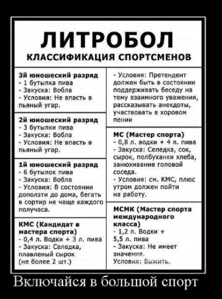 ЛИТРОБОЛ КЛАССИФИ КАЦИЛ СПОРТСМЕНОВ зп юиошеский идр щ 1бутвтв пива 3щш Ввбпа Условия не и пьииый угар 1й оиошеский пипл бутылки пива Замка Вобпа Успввия и на пьяный угар яя юнит ский ряяиид мы Закуска вобла Утопия в псппяиии депопли до дома вы сорир не чаще каждого получаса кис Каидидп питера сипи п п Водки 3 п пива _ Закуска селедка пла пенни сырок из более 2 м Укловип пиетеипещ должен Ешь в сот