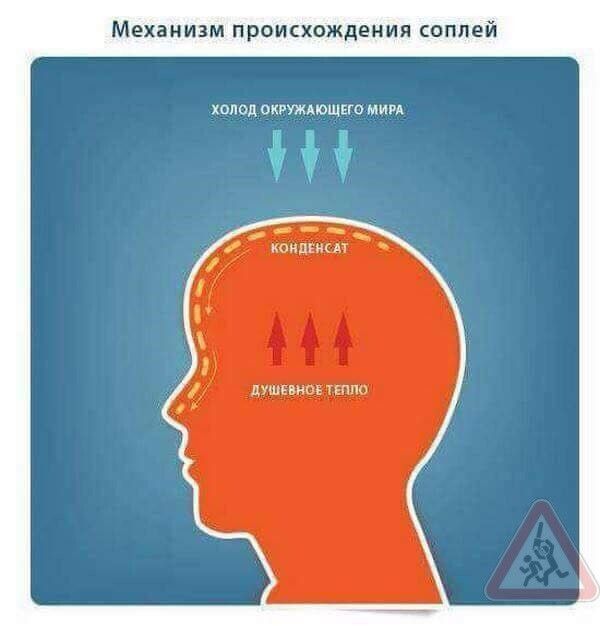 холод отжмощм ммм Ні