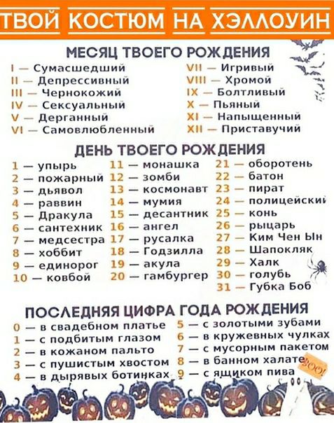 вои костюм хэмоуин месяц твоего рождения _ сумасшедшин чп _ Игрицыи п _ депрессиамын шп _ ромои ш _ Чериокожии іх Болтливый Сексуальпыи _ Пьянын у _ дергаиныи хи _ Напыщеннын _ самовлюбленным и Приставучии ЛЕНЬ ТВОЕГО РОЖДЕНИЯ 1 упырь и монашка 2х _ оборотень 2 пожарный п зомби и _ батен дьявол 13 _ космонавт 23 пират 4 _ раввин п _ мумии 24 _ попицеискиь 5 дракула 15 десантник 25 _ конь 6 сантехн