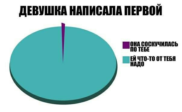 ШШ БПБКПИПАВЬ ТЕБЕ ЕЙ ЧТО ТП П ТЕБЯ дд