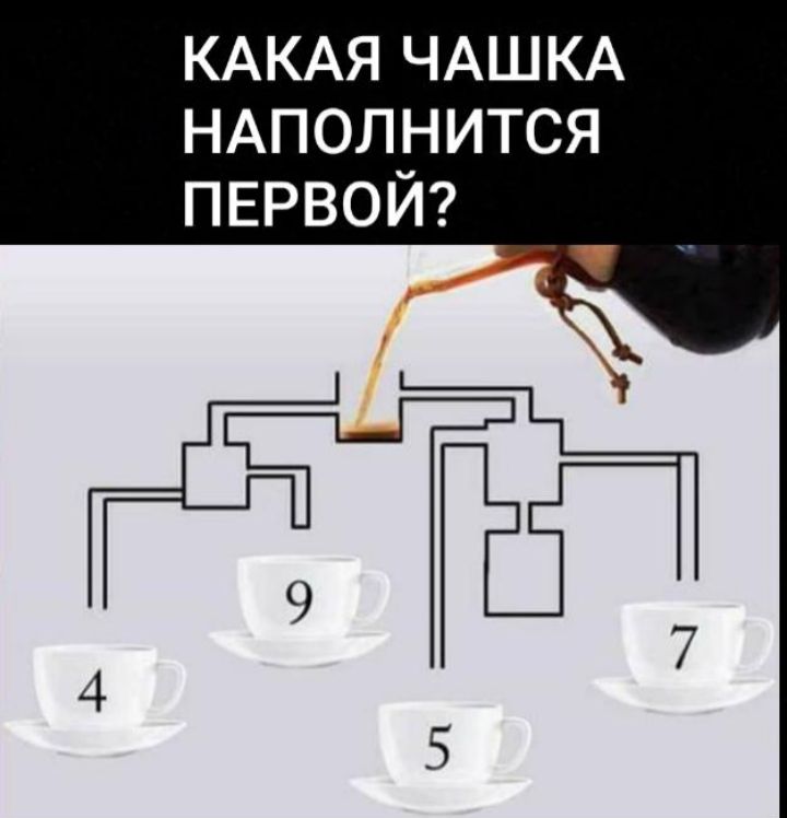 КАКАЯ ЧАШКА НАПОЛНИТСЯ ПЕРВОЙ