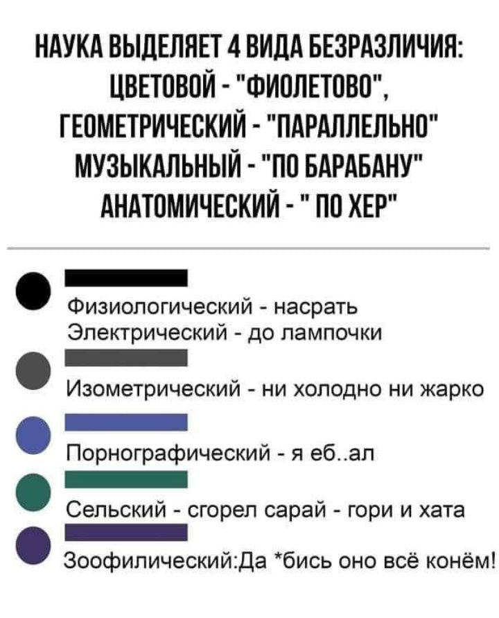 НАУКА ВЫДЕЛНЕТ 4 ВИДА БЕЗРАЗЛИЧИН ЦВЕТПВПЙ ФИПЛЕТПВП ГЕПМЕТРИЧЕБКИЙ ПАРАЛЛЕЛЬНП МУЗЫКАЛЬНЫЙ ПП БАРАБАНУ АНАТОМИЧЕСКИЙ ПП ХЕР Физиологический насрать Электрический до лампочки _ Изометрический ни холодно ни жарко Порнографический я ебап _ Сельский сгорел сарай гори и хата _ Зоофилическийда бись оно всё конём