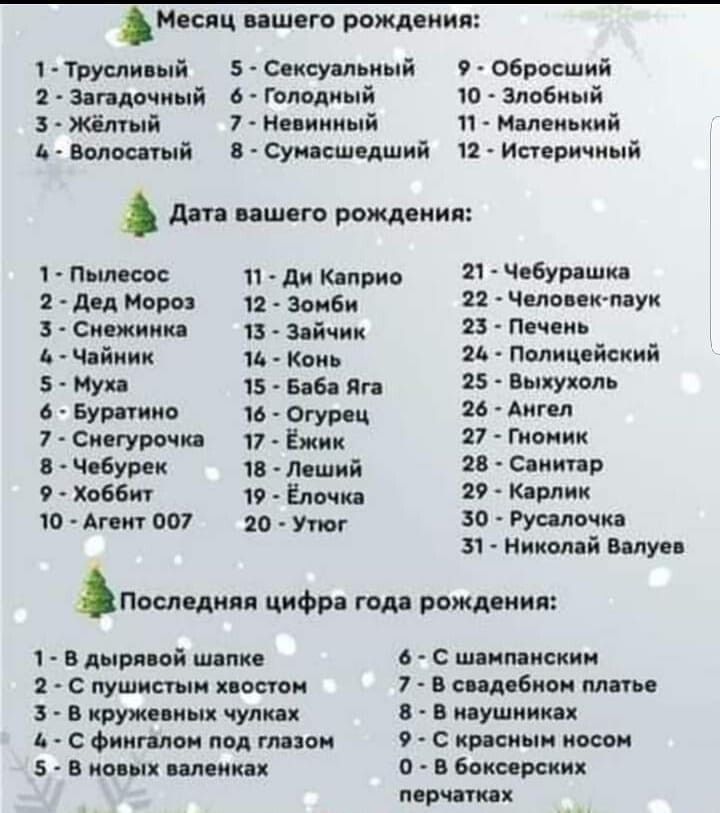 Месяц вашого рождения 1 Трусли ый Ссксуяльиый 9 Обросший 2 загадочный 6 Голодиый 3 жёлтый 7 Нииииый 10 Злобиый 11 Малеиький Волосатый В Сумасшедший 12 Истеричиый дб ШСГО рождения 1 Пылесос 11 ди Каприо 21 Чебургшид дд 09 12 Зомби Сиожииия 13 зд Чойиии и Коиь 5 У 15 66 Яго 6 Бити ю 16 Огуроц 7 Сисгурсчю 17 Ёжик 8 Чібурек тв Леший 9 Хоббит 19 Ед то Агвит 007 20 у 22 Человек паук 23 Печеиь 21 Полицей