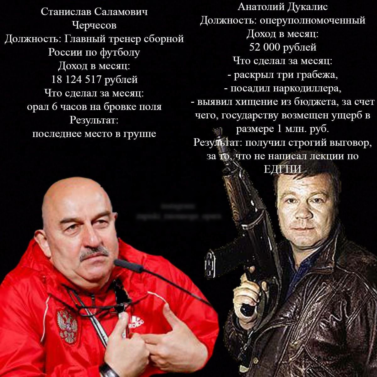 Анатолий Дукалис Должность оперуподшомочеъшьпй Станислав Саламович Черчесов _ Должность Главньпих тренер сборной ДОХОД В МеСЯЛЁ Россрш по футболу 52 000 рублеи Доход в месяц Что сделал за меёяц 18 124 517 рублей Раскрыл ТРИ Гра ежа посадил наркошшлера выявил хищеъше из бюджета за счет чего государству возмещен ущерб в 1 размере 1 млн руб Резуётат получил строгий вьповор за что не написал лекшш по 