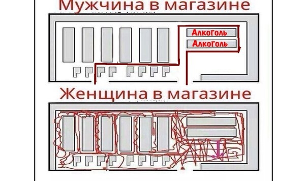 М жчина в магазине
