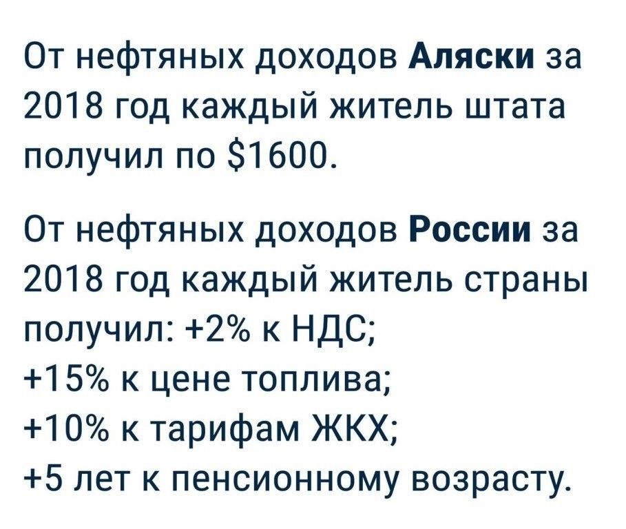 От нефтяных доходов Аляски за 2018 год каждый житель штата получил по 1600 От нефтяных доходов России за 2018 год каждый житель страны получил 2 к НДС 15 к цене топлива 10 к тарифам ЖКХ 5 лет к пенсионному возрасту
