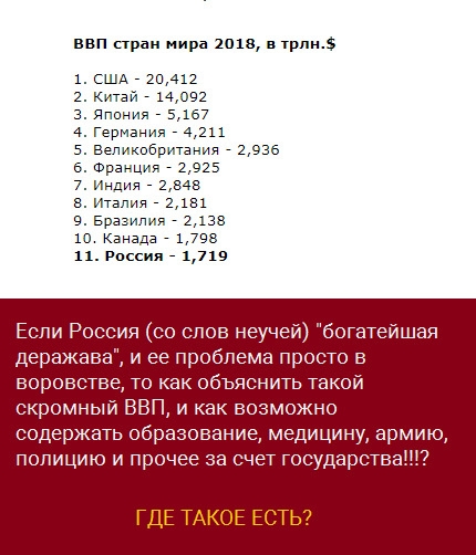 ввп трак мира мы в трлн сшд 20412 Кутзй 14092 Япония 5 167 Германия 4 211 Еепуквбрутзния 2936 Франш 2925 Индия 2545 Италия 2 151 Брззипуг 2 изв 10 Канада 1 793 11 Россия 1719 цшчашэшмы Е пи Р0 я со слов неучеи богатейшая деражава и ее проблема просто В воровстве то как объяснить такои скромный ВВП и как во можно содержать образование медицину армию полицию и прочее счет государства ГДЕ ТАКОЕ ЕСТЬ