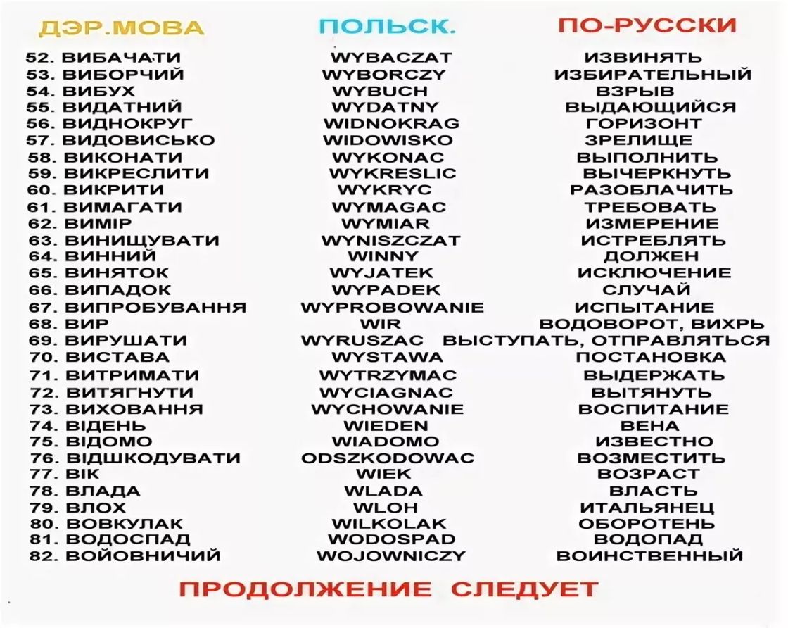Базовые украинские слова и фразы с переводом на русский
