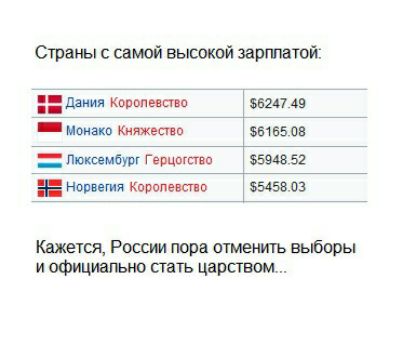 Страны самой высокой зартатой дви Калмаши 55247 49 _ ишака Княжество 55155 из дошибувг гепцштп 5943 52 ноия Кпоппиап 545803 Кажется Россум попа отменить выборы и официально стать царством