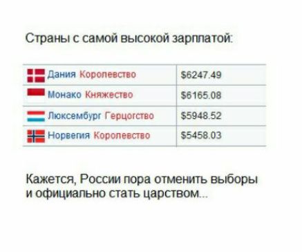 Страны самой высокой зарпвтоп шиии королевас 5624735 _Мо шпица о швьов Гвщогсм 594852 На Короп шп 54503 Кажется Россия порн отмежгь выборы и пить царством