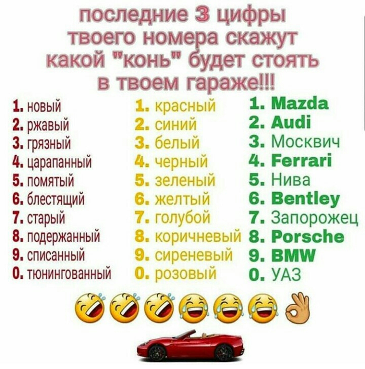 последние 3 цифры твоего окажут какой конь дет стоять в твоем гараже 1 новый 1 красный 1 а 2 ржавый синий 2 Ашіт 3 грязный белый 3 Москвич 14 царапанный 4 черный 4 Репы і 5 помятый зеленый 5 Нива 6 блестящий желтый 6 Вопііоу 1 старый 7 голубой 1 Запорожец 8 подержанный тричнееый 8 РопсЬо 9 списанный сиреневый 9 ВИП о тюнингованный о розовый 0 УАЗ Фатеева _