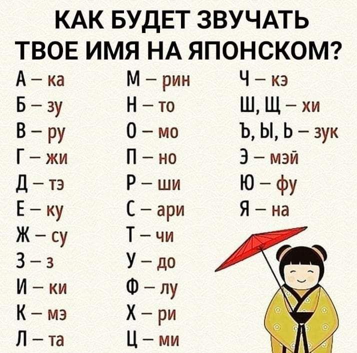 КАК БУДЕТ ЗВУЧАТЬ ТВОЕ ИМЯ НА ЯПОНСКОМ Ака Мрин Чкз Бзу Нто ШЩхи Вру Омо ЪЫЬзук Гжи Пно 3мэи Дтэ Рши Юфу Еку Сари Яна Жсу Тчи 33 Удо Ики Флу Кмэ Хри Лта Цми