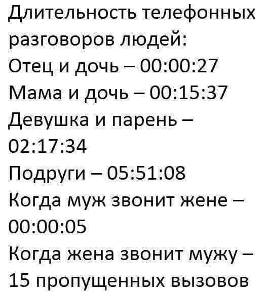 Длительность телефонных разговоров людей Отец и дочь 000027 Мама и дочь 001537 Девушка и парень 021734 Подруги 055108 Когда муж звонит жене 000005 Когда жена звонит мужу 15 пропущенных вызовов