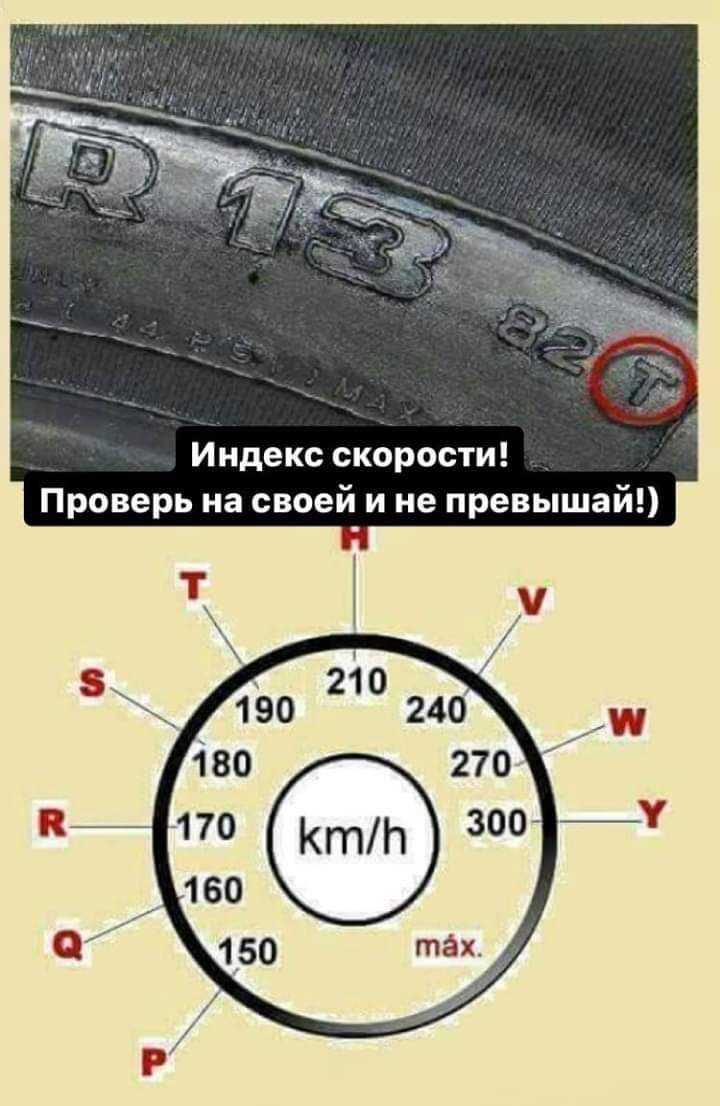 Индекс скорости Проверь на своей и не превышай