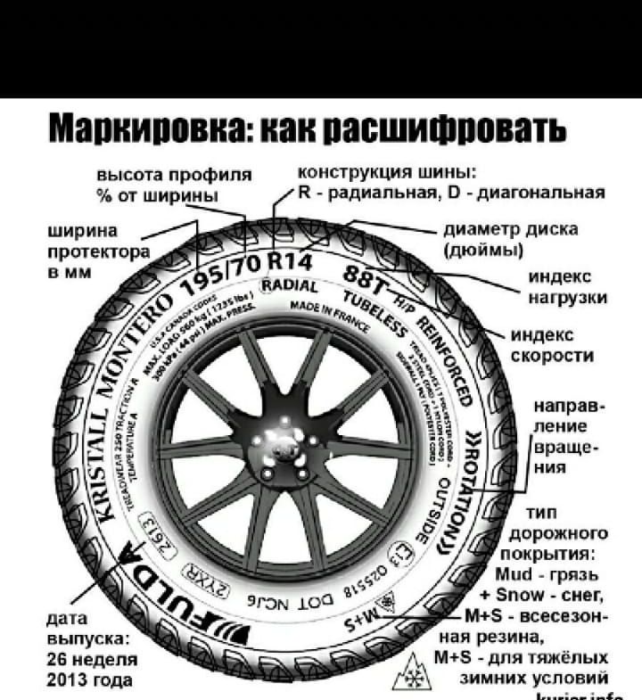 Мапниповна кан павшишппвать высота профили конструкция шины от ширины П радиальная В диагонапьная ширина диаметр диска про шпора дюймы В мм индекс нагрузки индекс скорости направ ПЕМИЕ враще НИЯ ТИП дорожного ПОКРЫТИЯ Эпош снег 5 всесезон ная резина дата выпуска 26 неделя _ 2013 года зимних условии